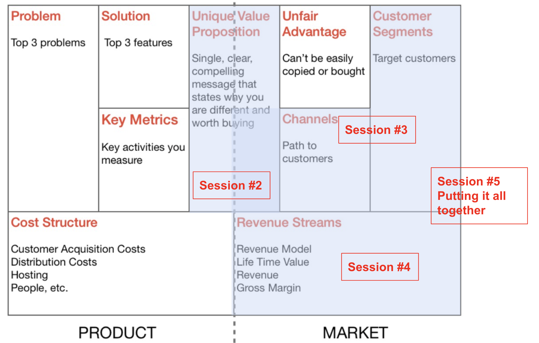 STudents at bearcat launchpad program