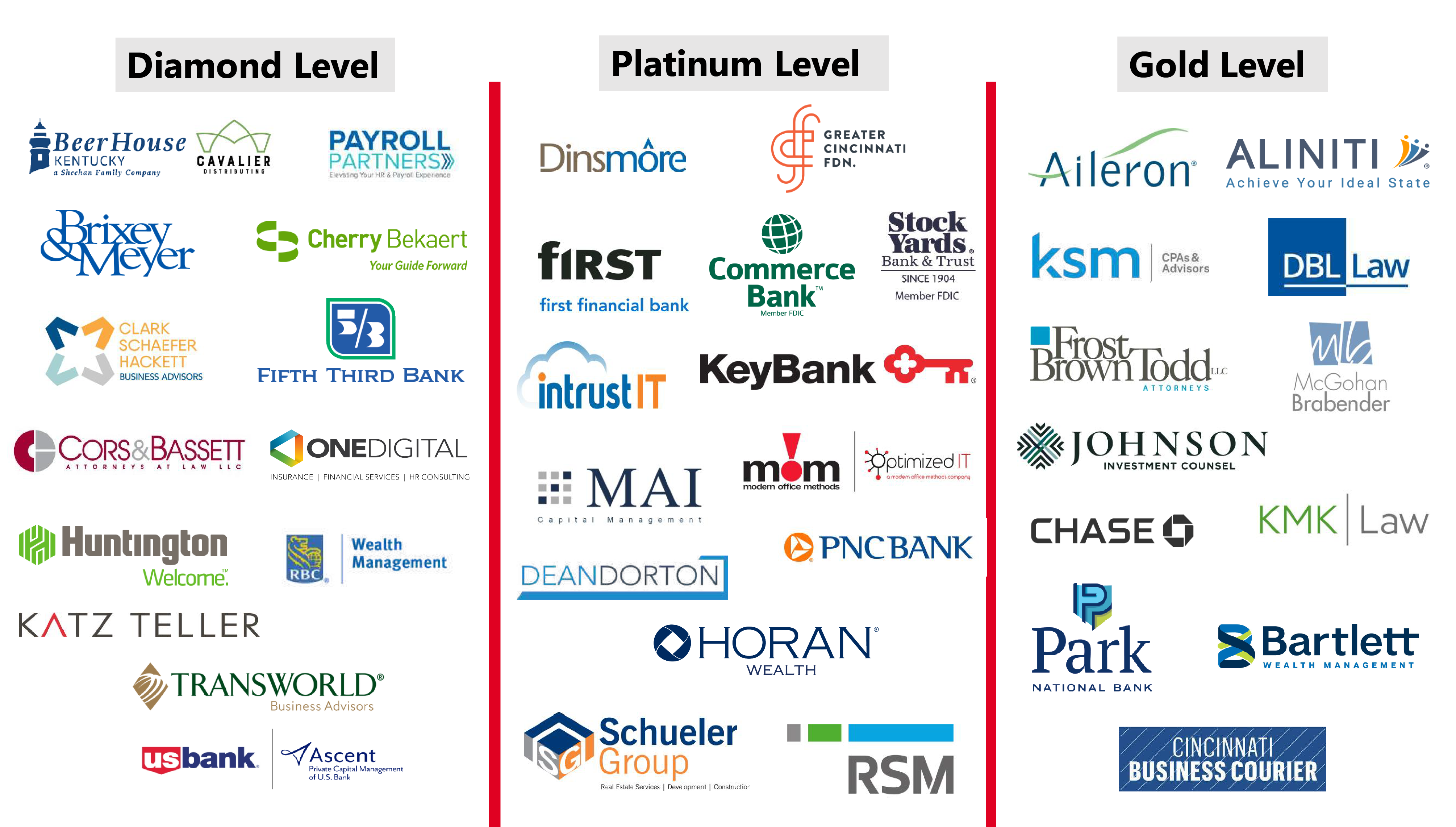 logo board showing all corporate partner logos by level: Gold, Platinum, Diamond